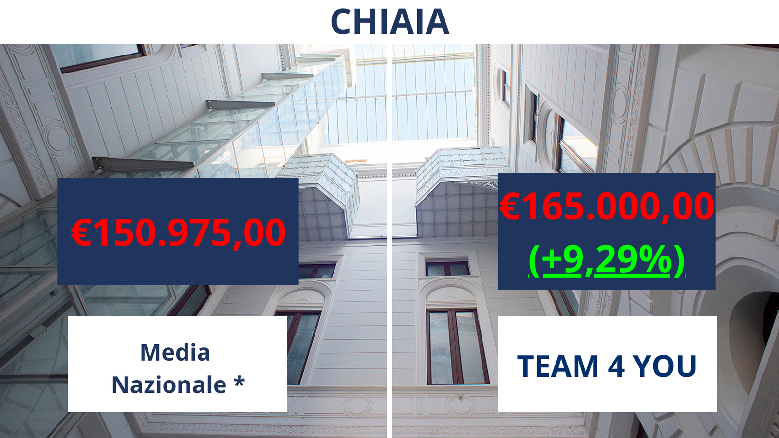 Confronto media nazionale 1
