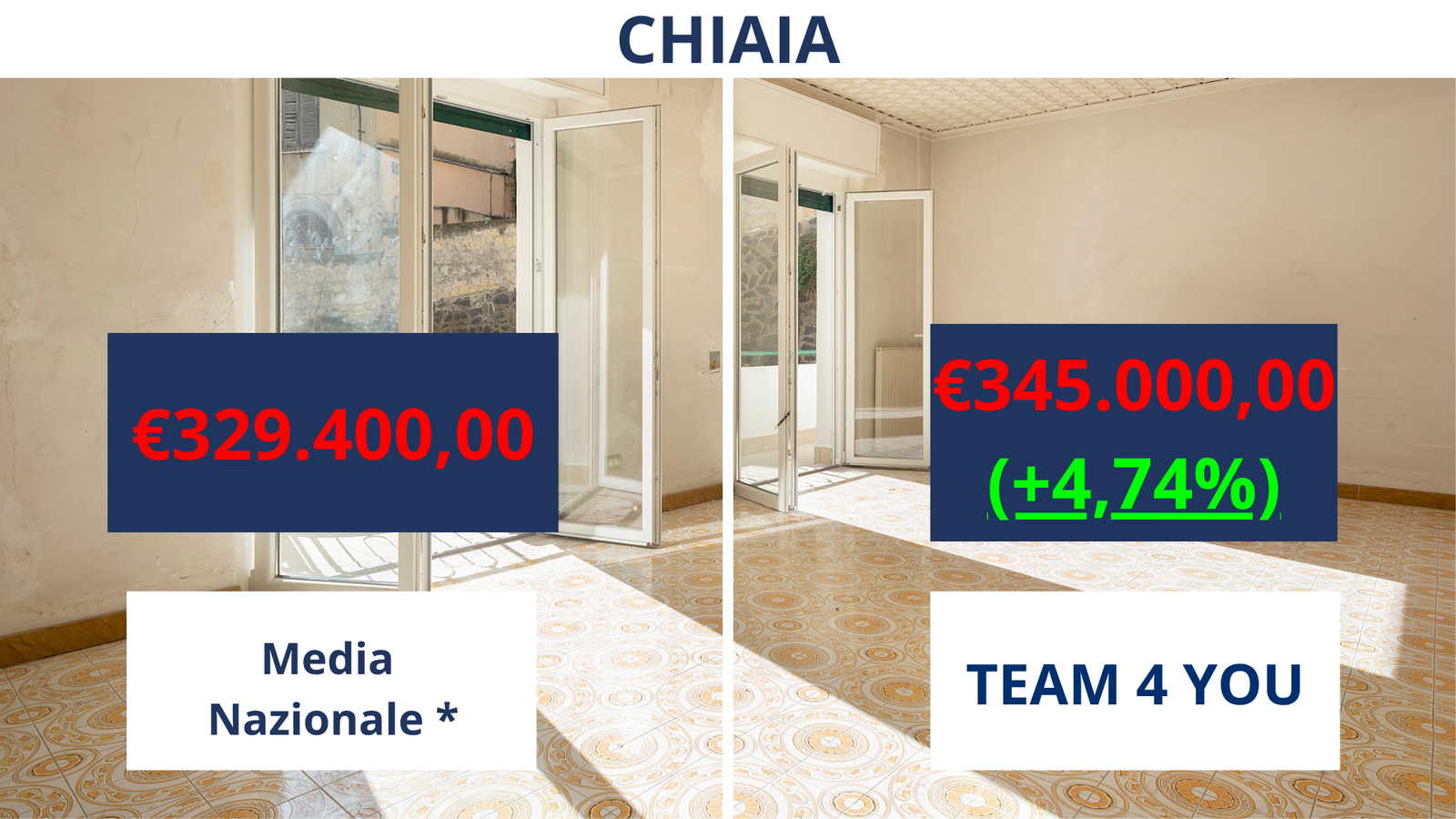 Confronto media nazionale 2