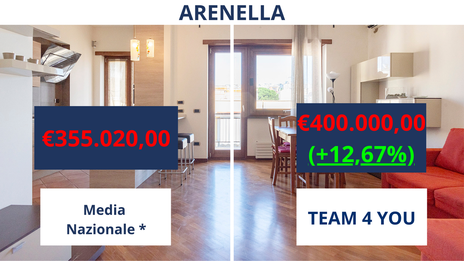 Confronto media nazionale 3
