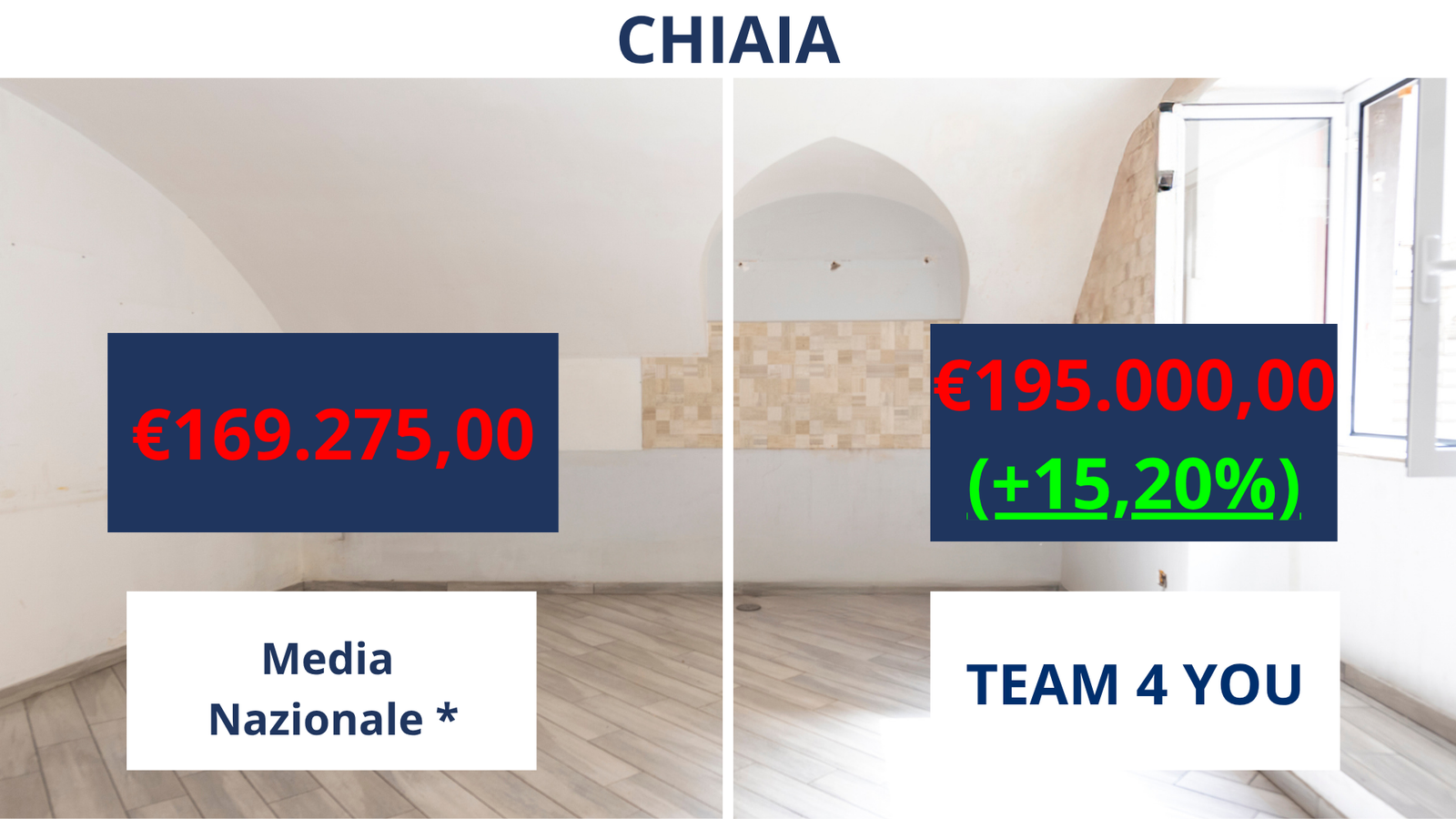 Confronto media nazionale 4